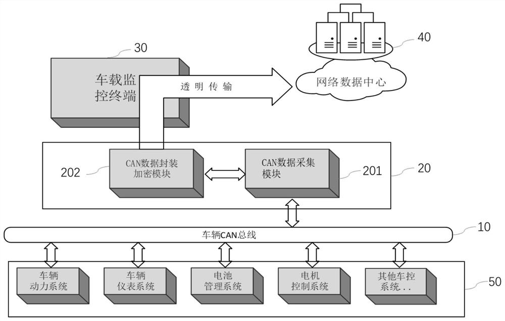 A vehicle can bus data interaction system and its interaction method