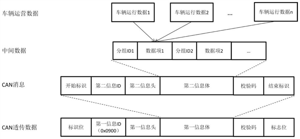 A vehicle can bus data interaction system and its interaction method