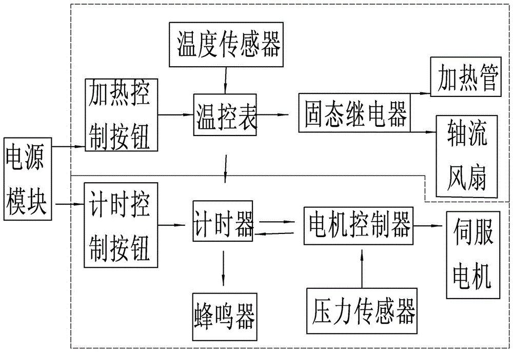 Intelligent high-voltage cable heating and straightening all-in-one machine and control method thereof