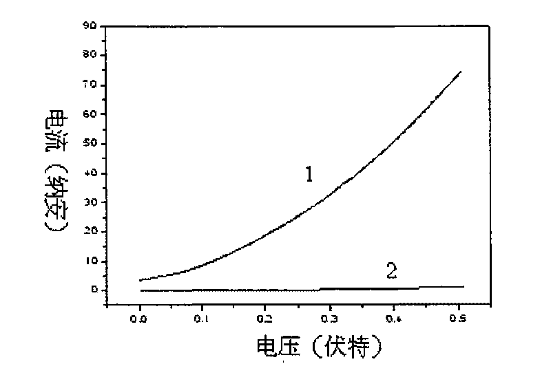 Method and element structure for realizing optical recording and electrical reading of information