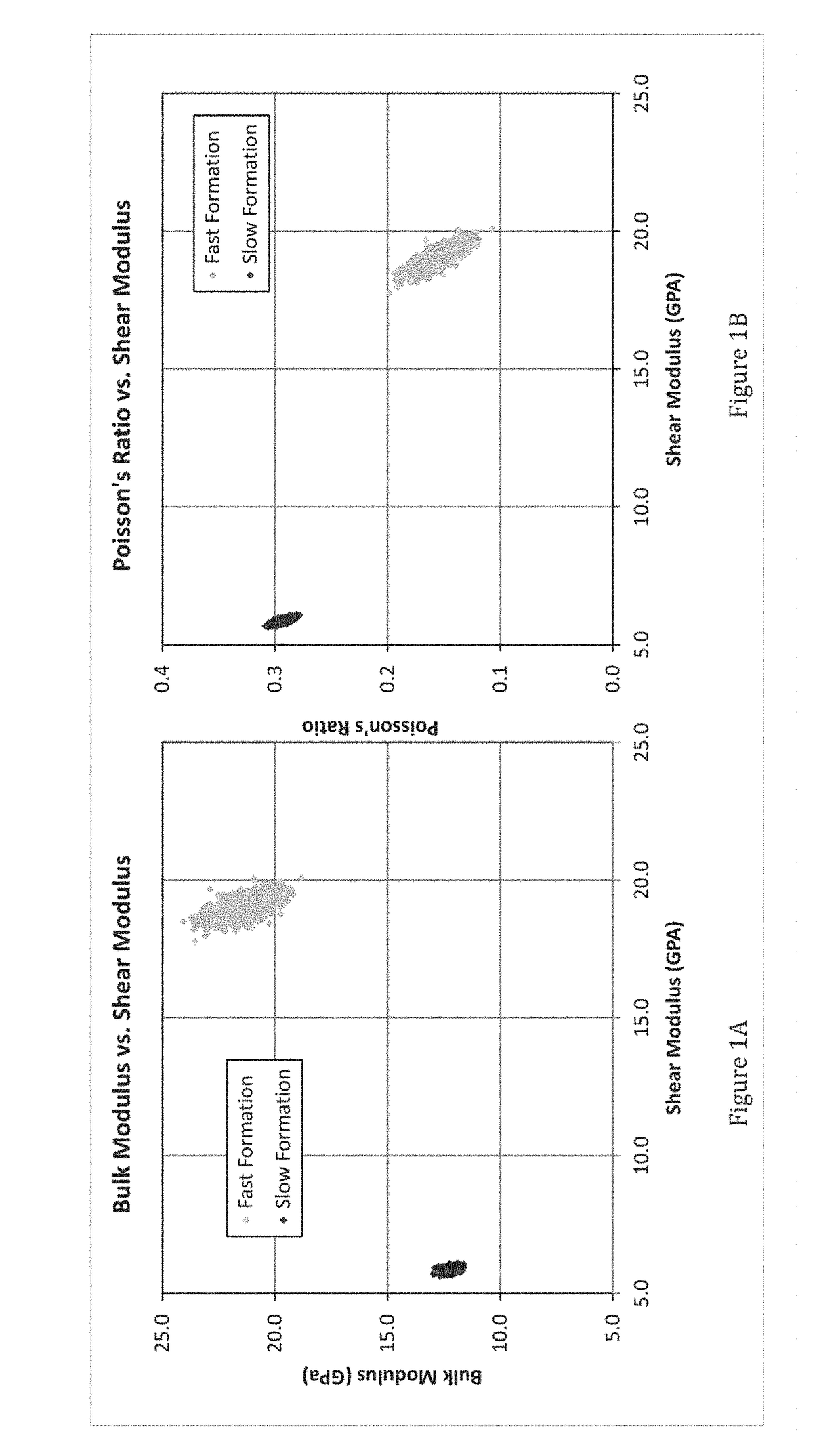 System and method for modeling the effects of fluid changes in low porosity hydrocarbon reservoirs