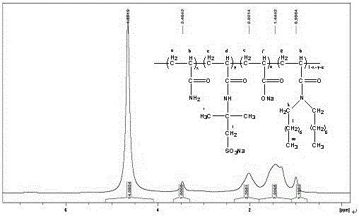 A kind of composite initiator of hydrophobic association polymer and preparation method of polymer