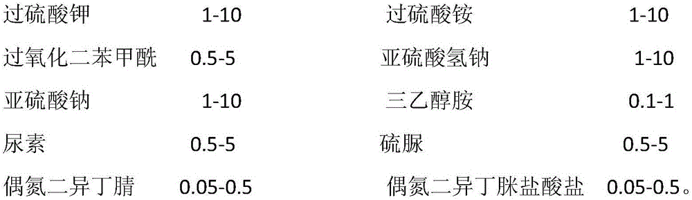 A kind of composite initiator of hydrophobic association polymer and preparation method of polymer