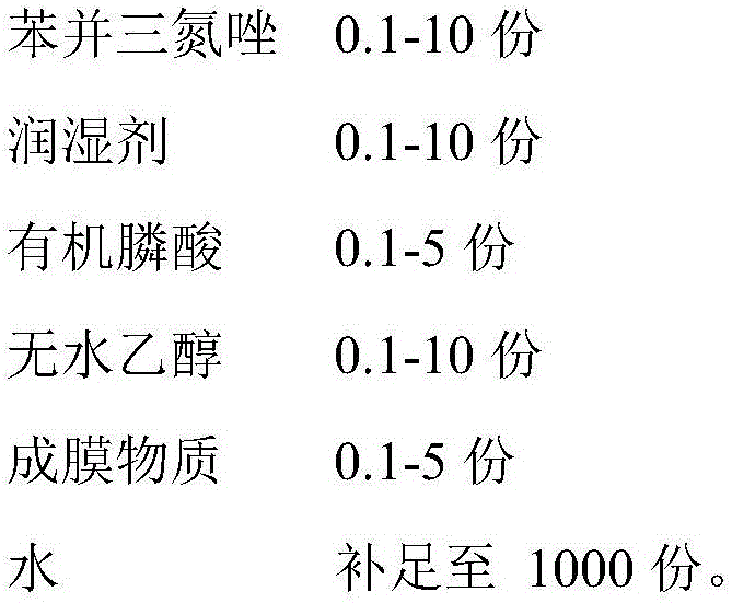 Copper material passivator, preparation and application thereof