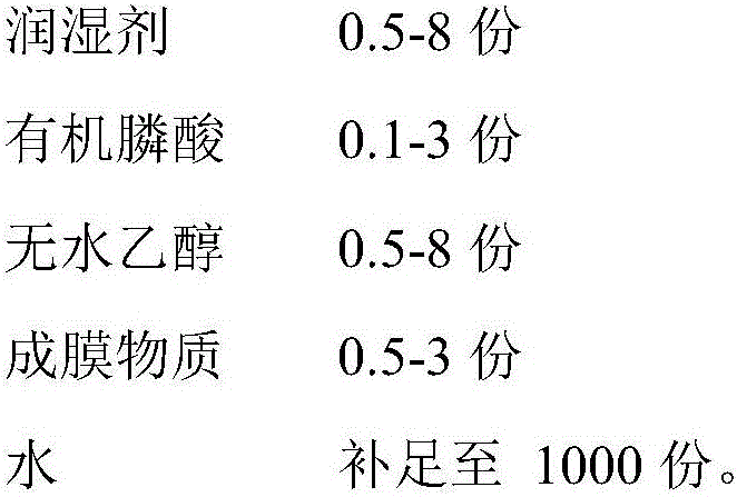 Copper material passivator, preparation and application thereof