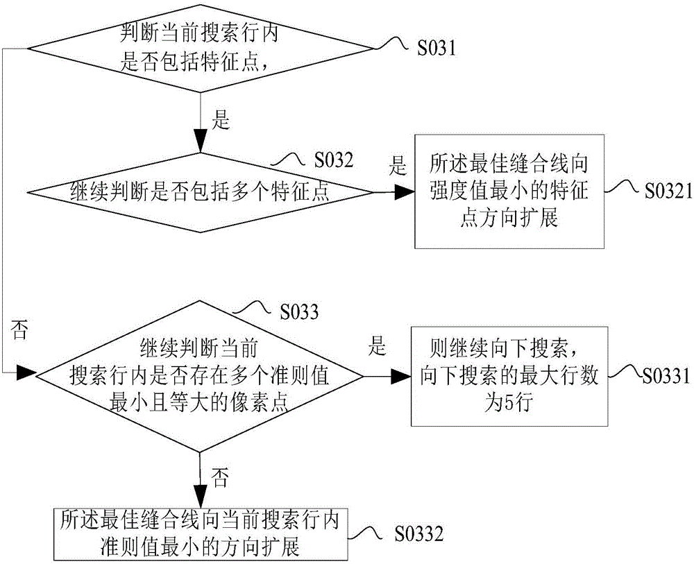 Image fusion method