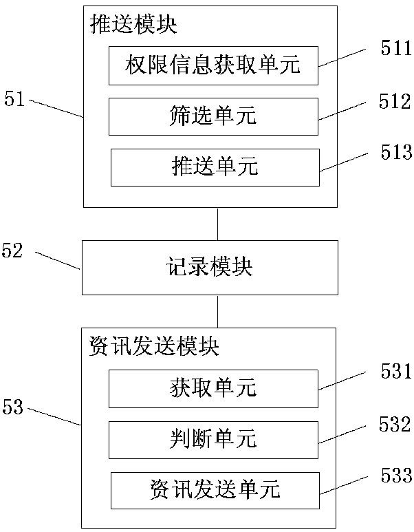 An information sending method and device, and an information agent sending method and device