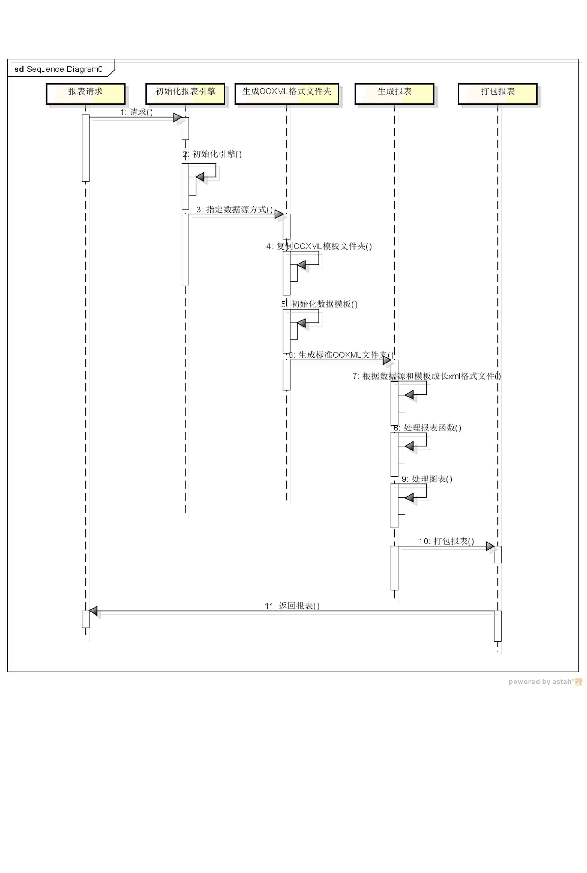 Method for exporting high-throughput data report