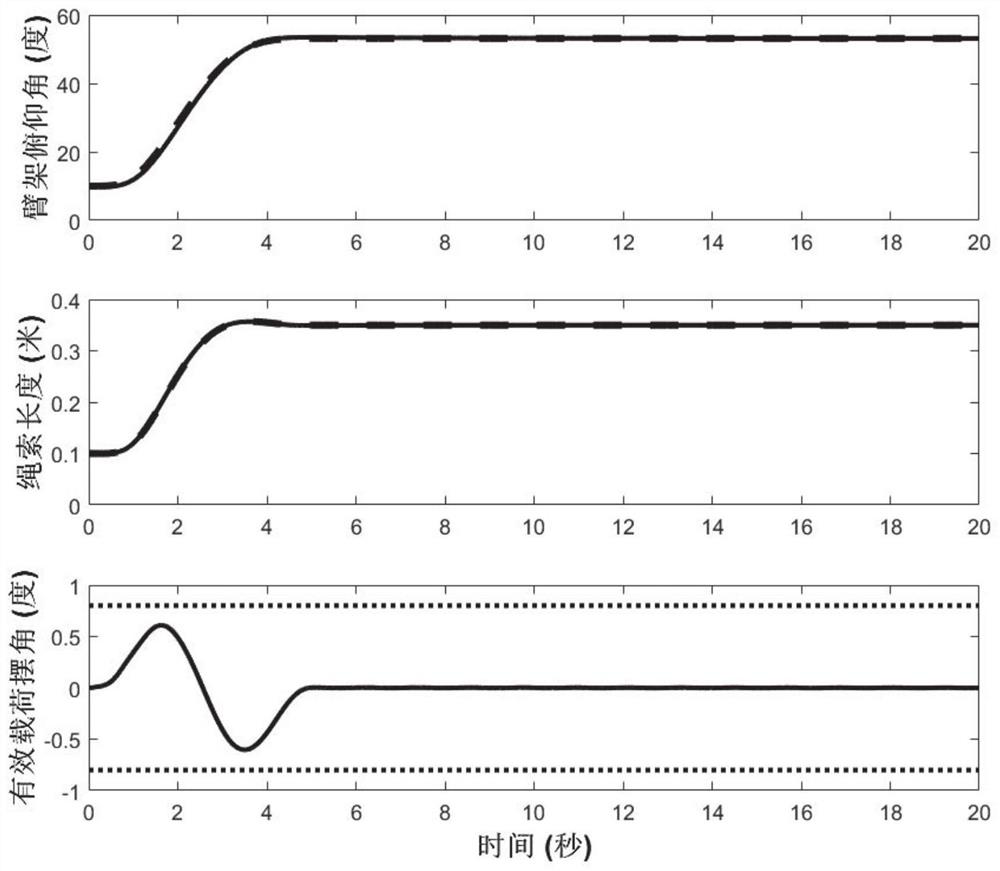 Offshore crane time optimal trajectory control method and system