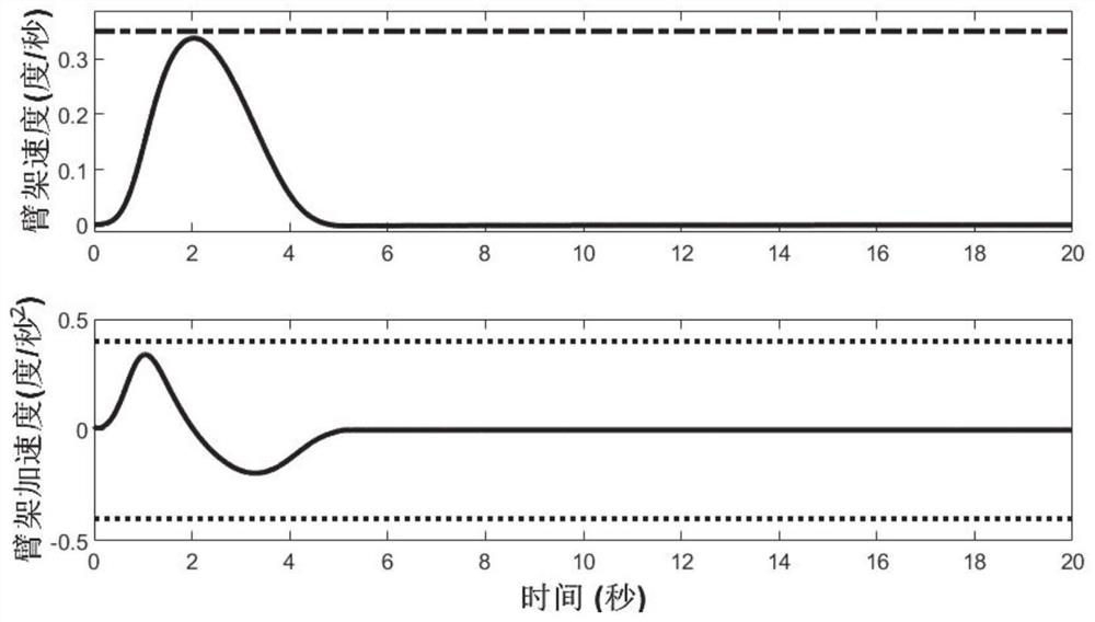 Offshore crane time optimal trajectory control method and system