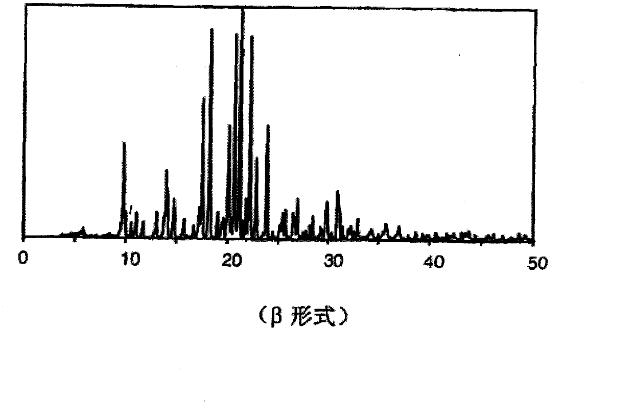 Preparation method of methylsulfonic acid imatinib tablet