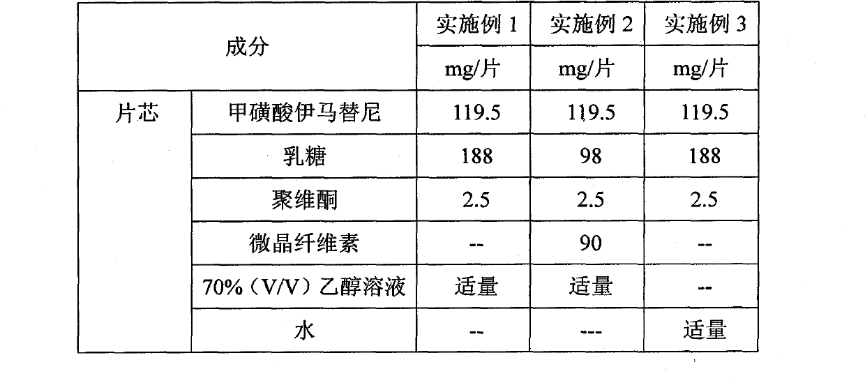 Preparation method of methylsulfonic acid imatinib tablet