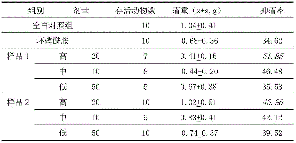 Extraction method of active peptides of scapharca subcrenata