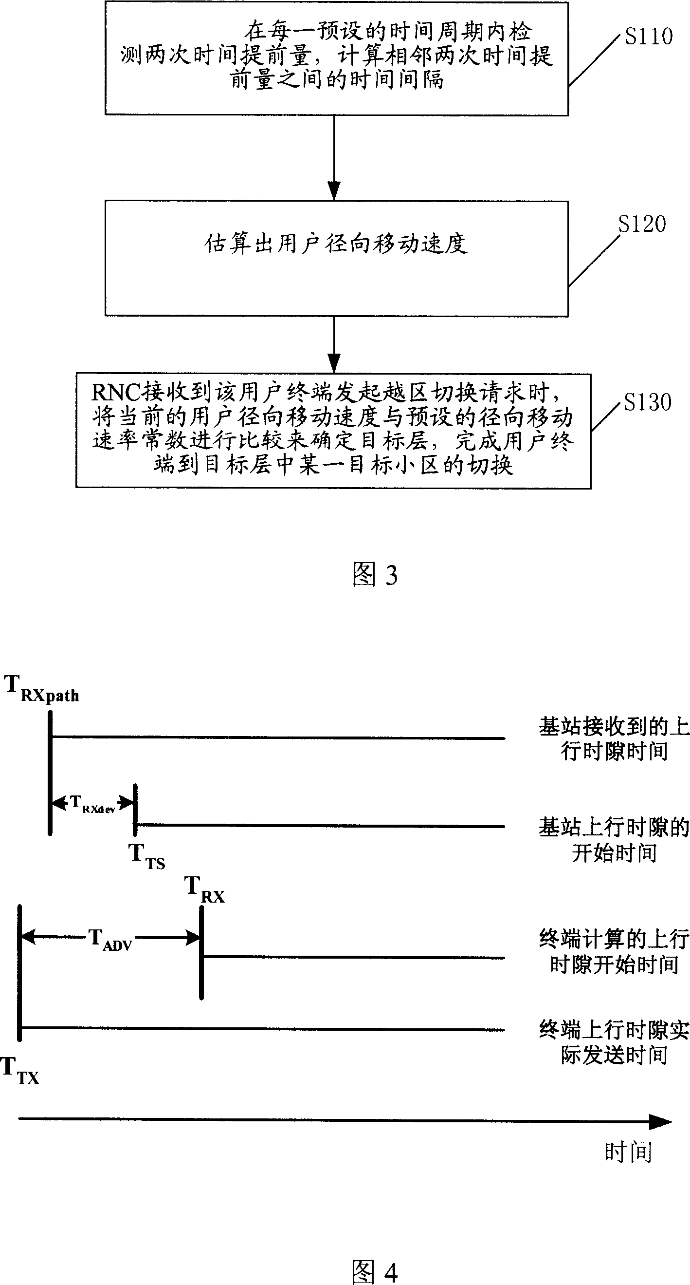 Layering community mobile communication system switching method