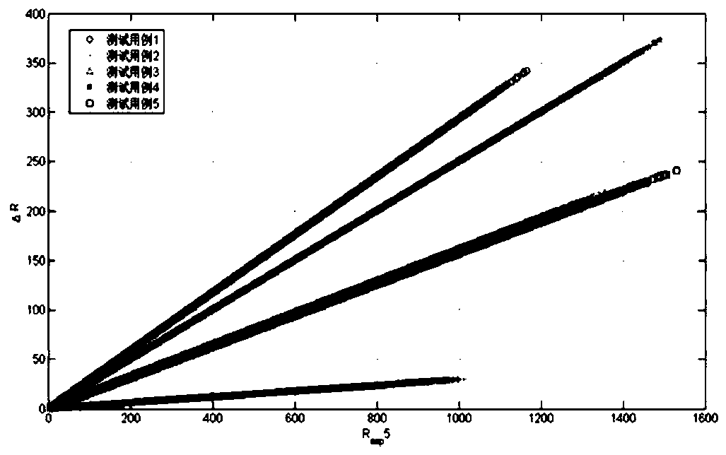 An Indoor 3D Positioning Algorithm Based on Wireless Communication Base Station