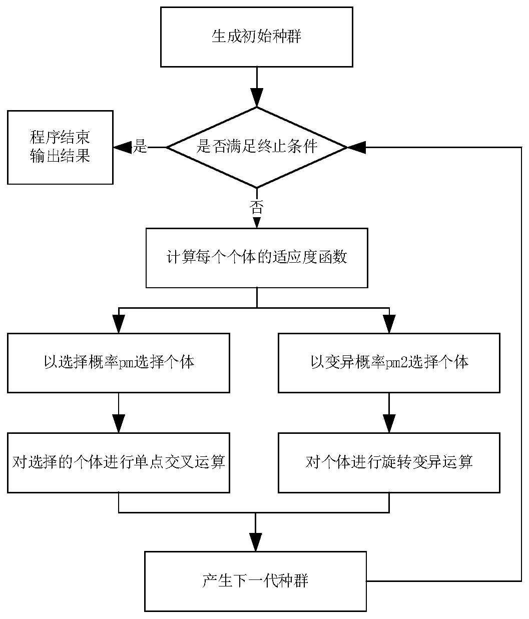 An Indoor 3D Positioning Algorithm Based on Wireless Communication Base Station