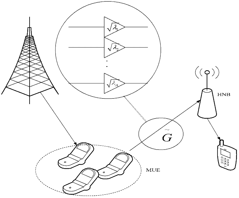 Method, device and system for frequency resource sharing