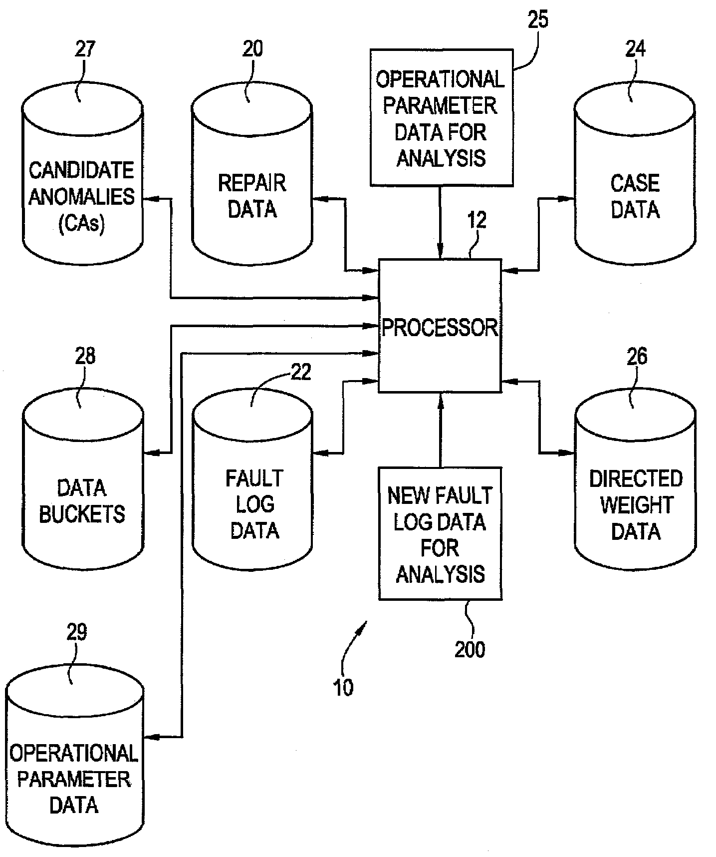 Method and system for analyzing fault and quantized operational data for automated diagnostics of locomotives