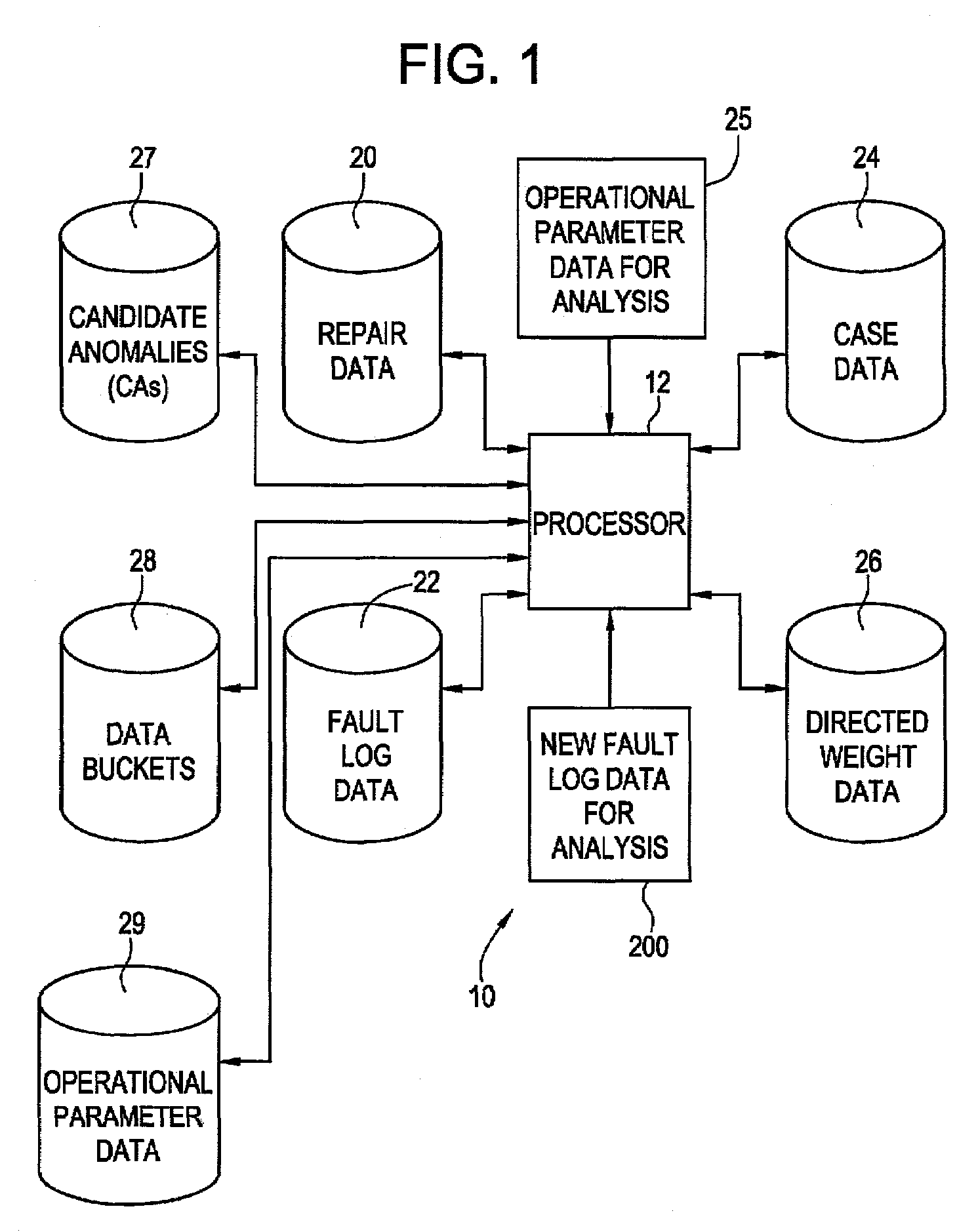 Method and system for analyzing fault and quantized operational data for automated diagnostics of locomotives