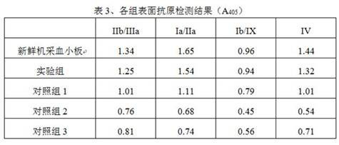 A kind of anti-sieve cell suitable for platelet antibody detection, its preparation method and application