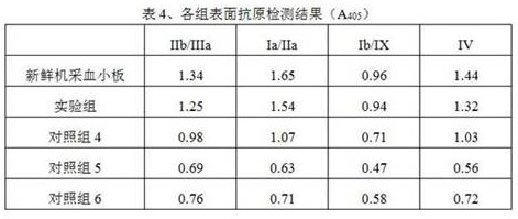 A kind of anti-sieve cell suitable for platelet antibody detection, its preparation method and application