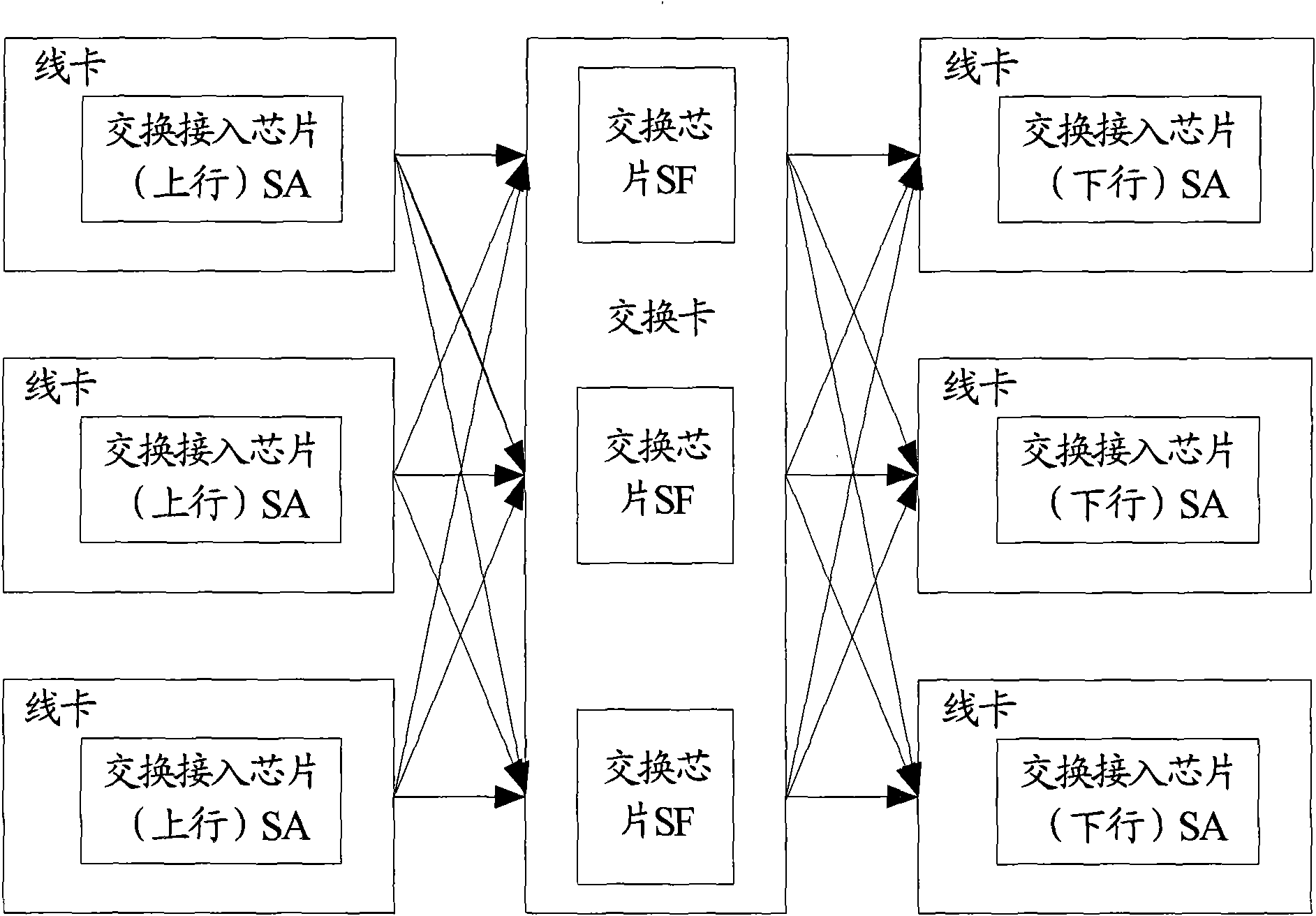 Method and system for cell dispatching