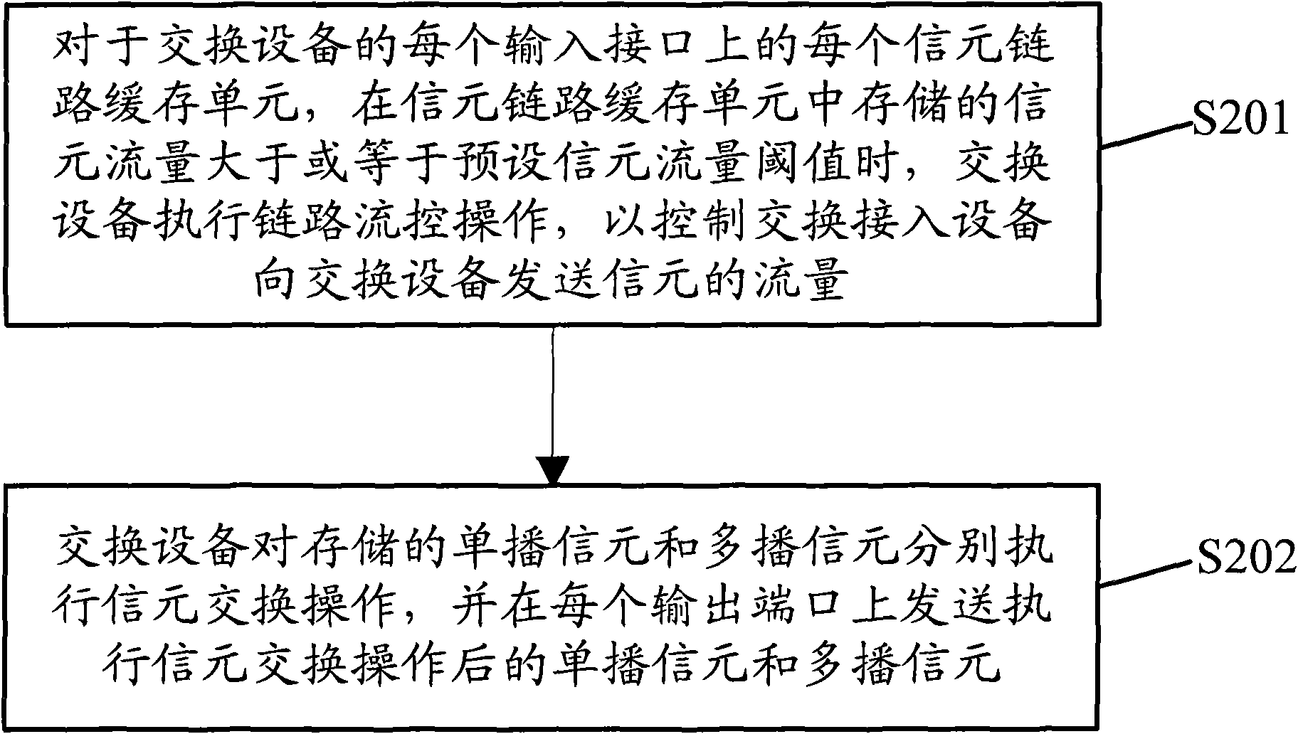 Method and system for cell dispatching