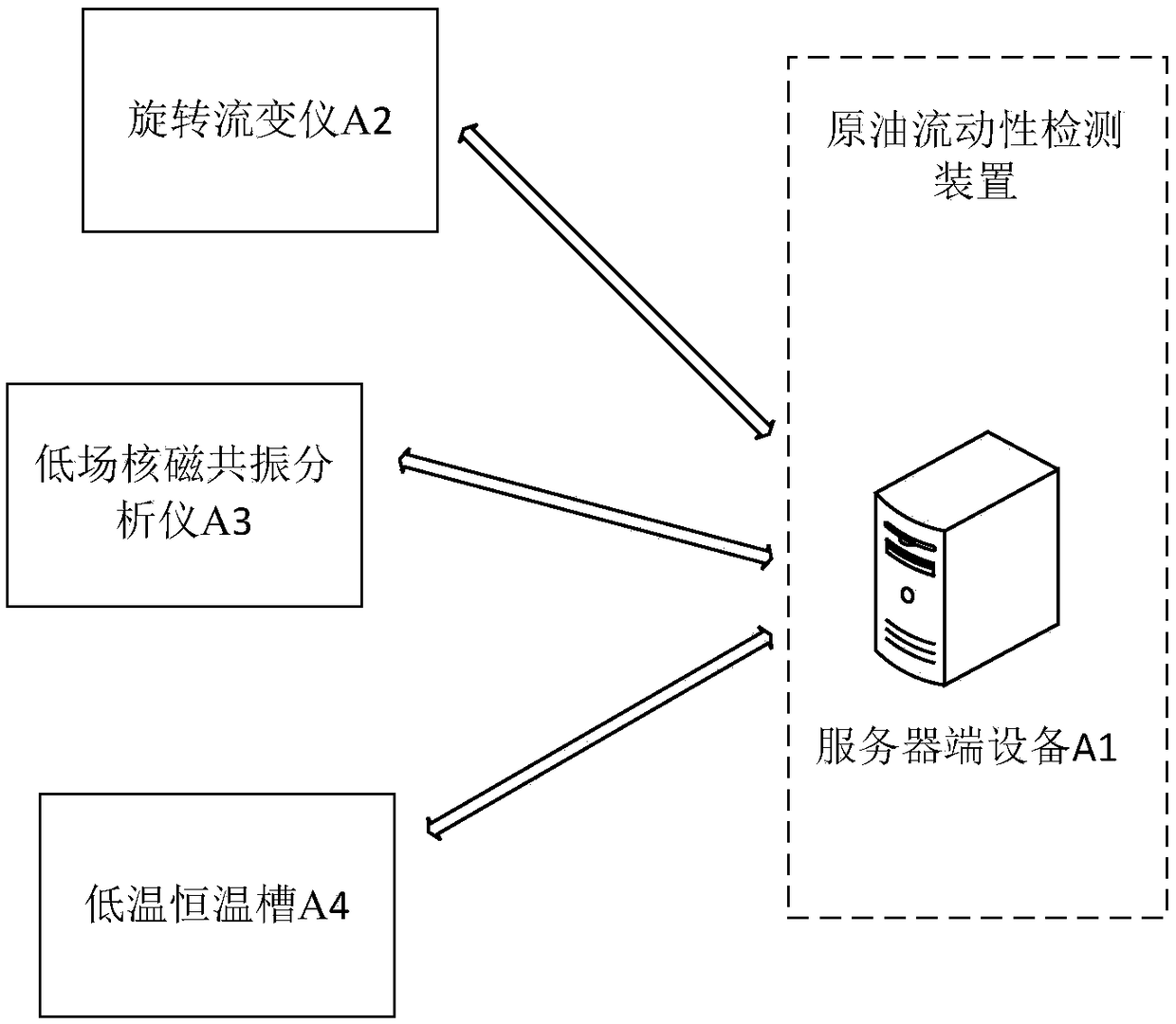 Crude oil flowability detection method and device