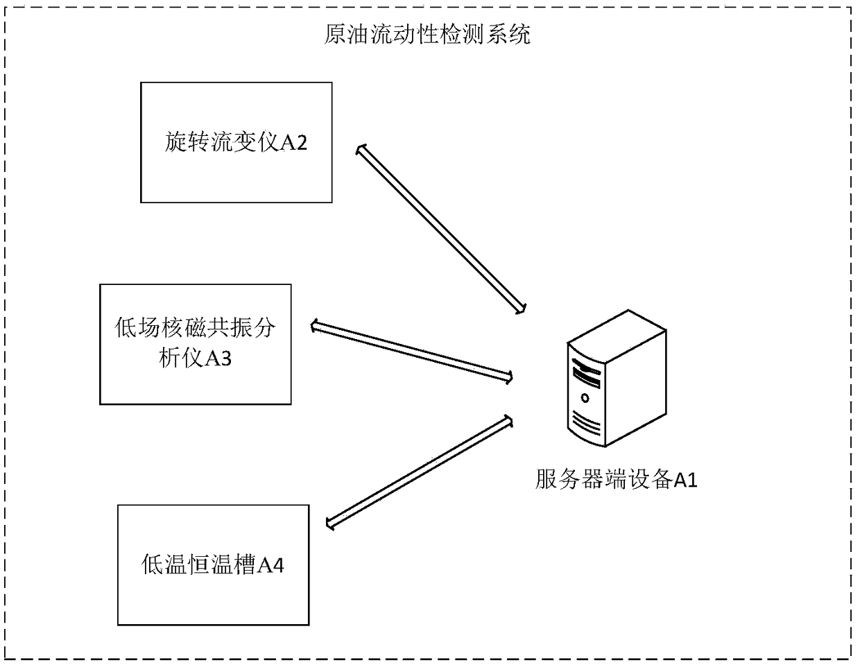 Crude oil flowability detection method and device