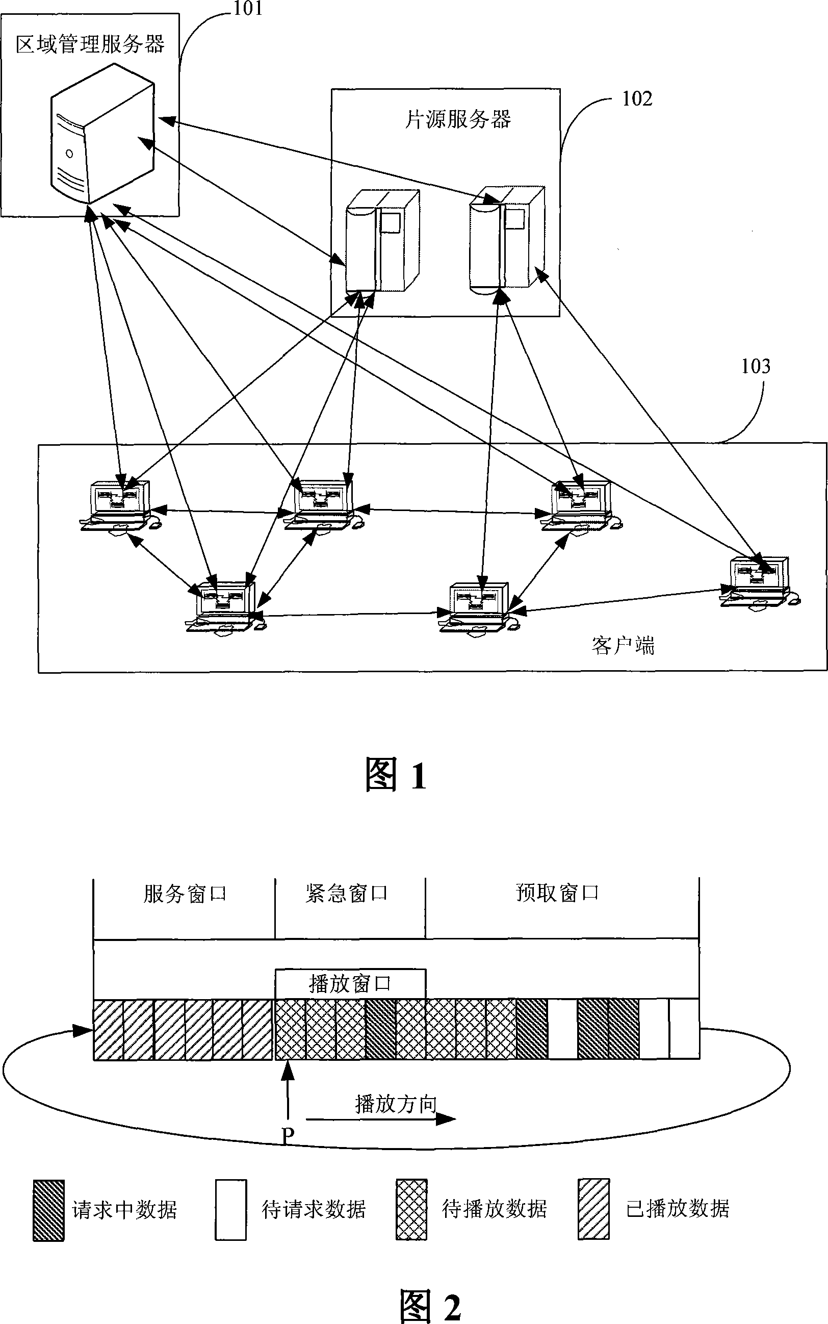 A client data request optimization method and system in P2P order