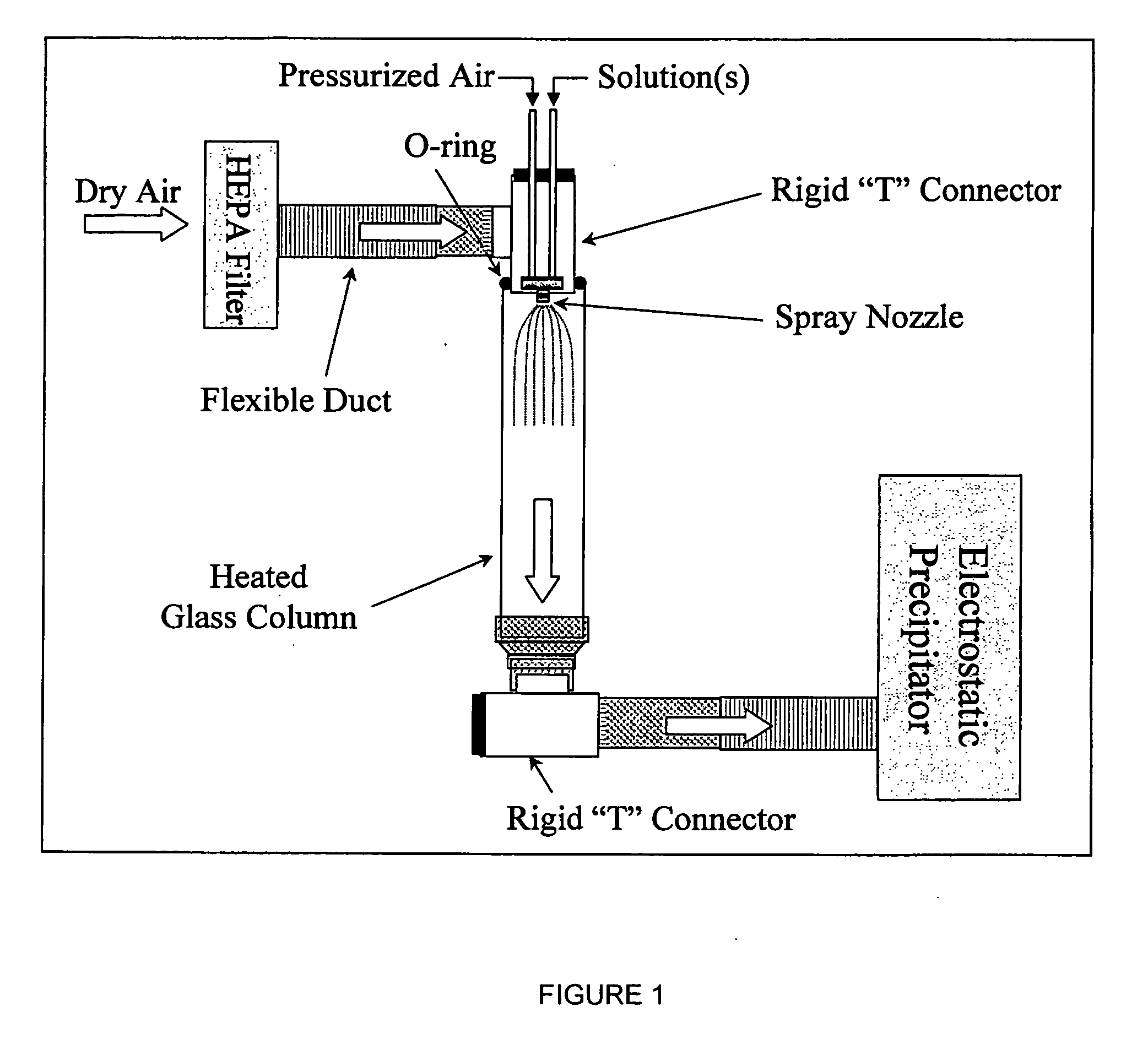 Nanostructured bioactive materials prepared by dual nozzle spray drying techniques