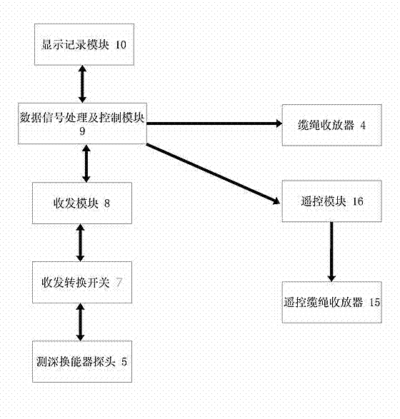 Underwater fixed-depth and fixed-height towing device