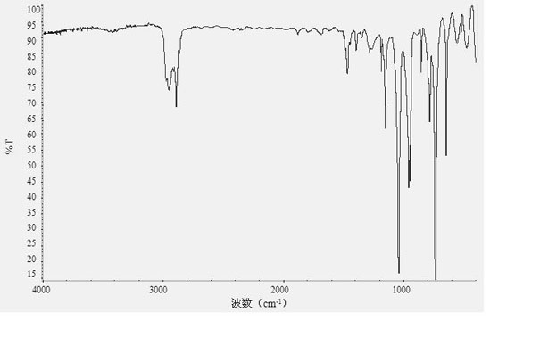 Method for catalytically synthesizing dicycloethyl phosphite ester by using ionic liquid