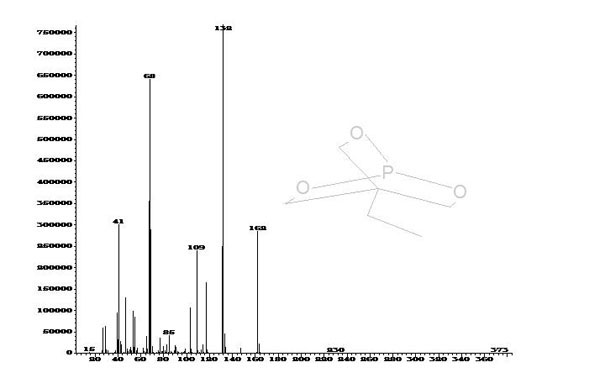 Method for catalytically synthesizing dicycloethyl phosphite ester by using ionic liquid