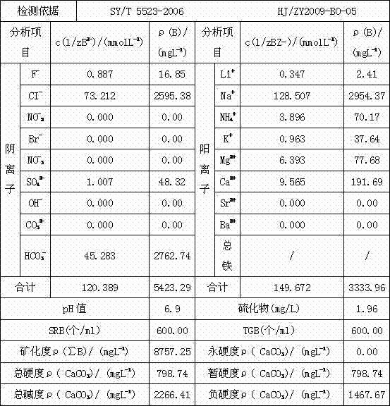 High-efficiency autotrophic denitrification water quality regulation bacterium agent and application thereof