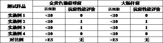 Preparation method of functional powder coating