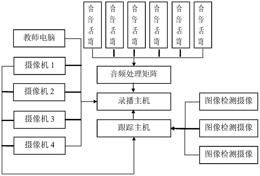 Recording and broadcasting equipment-based intelligent teaching information processing device and method