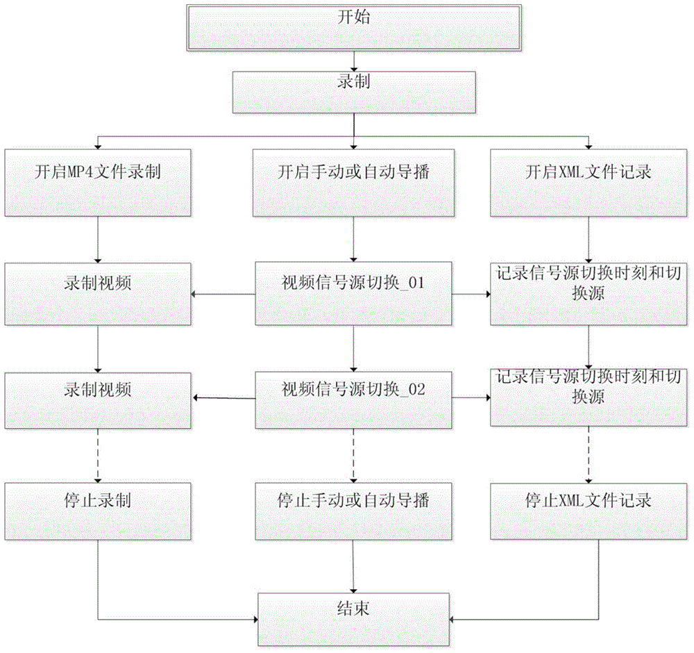 Recording and broadcasting equipment-based intelligent teaching information processing device and method