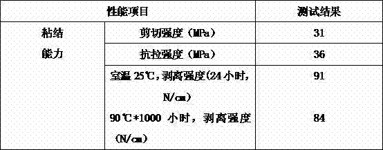 Fast-curing chloroprene rubber adhesive and preparation method thereof