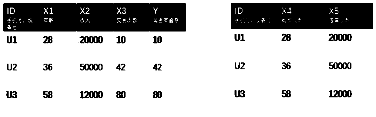 Feature data processing method, device and equipment and readable storage medium