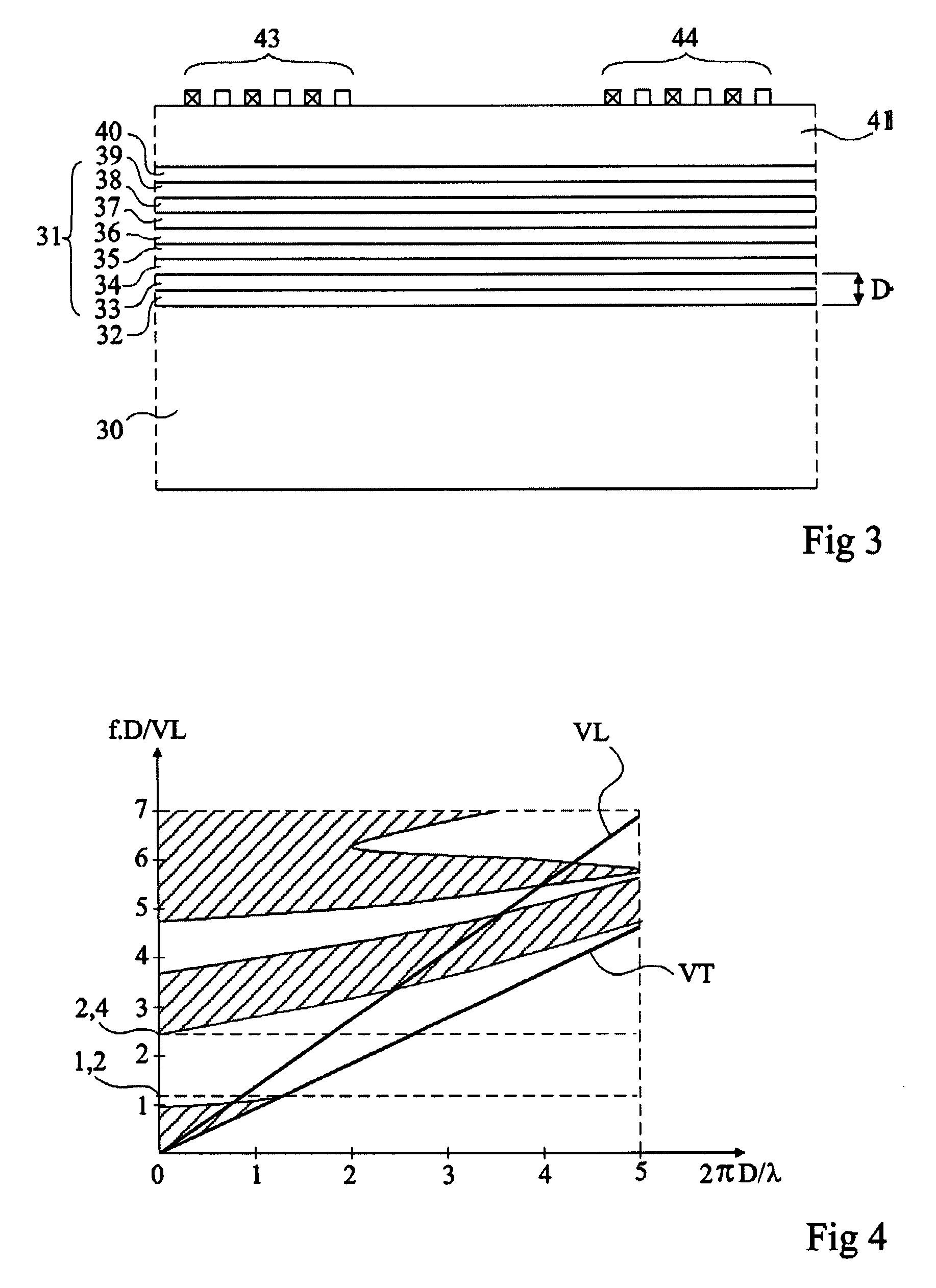 High-Frequency Acoustic Wave Device