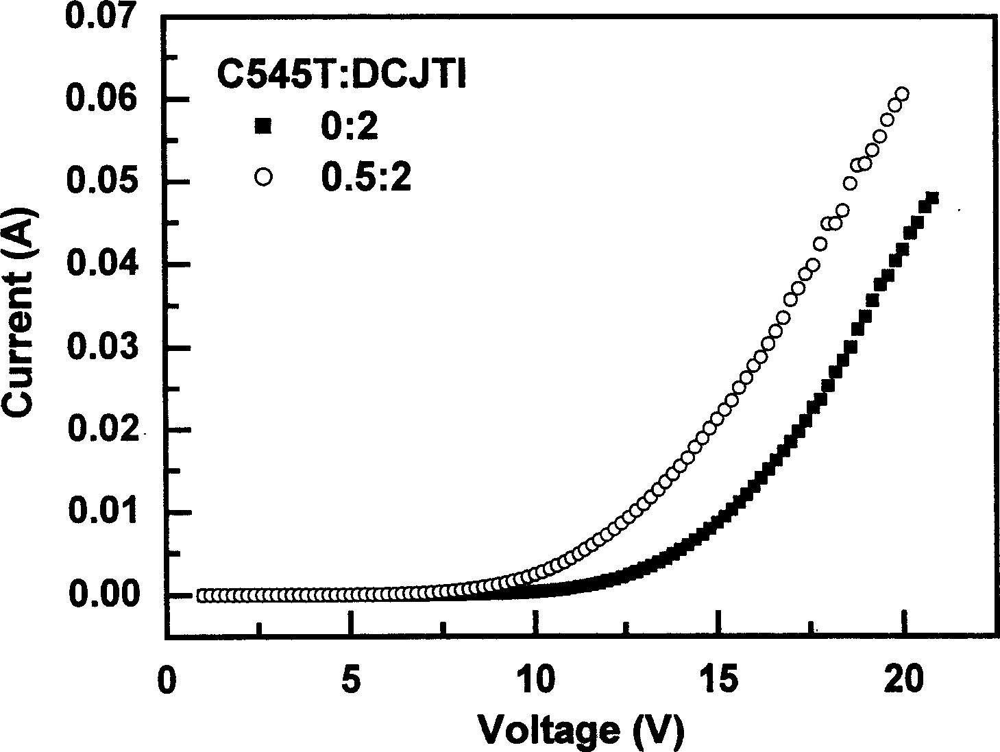 Glow organic electroluminescent device and manufacturing method thereof