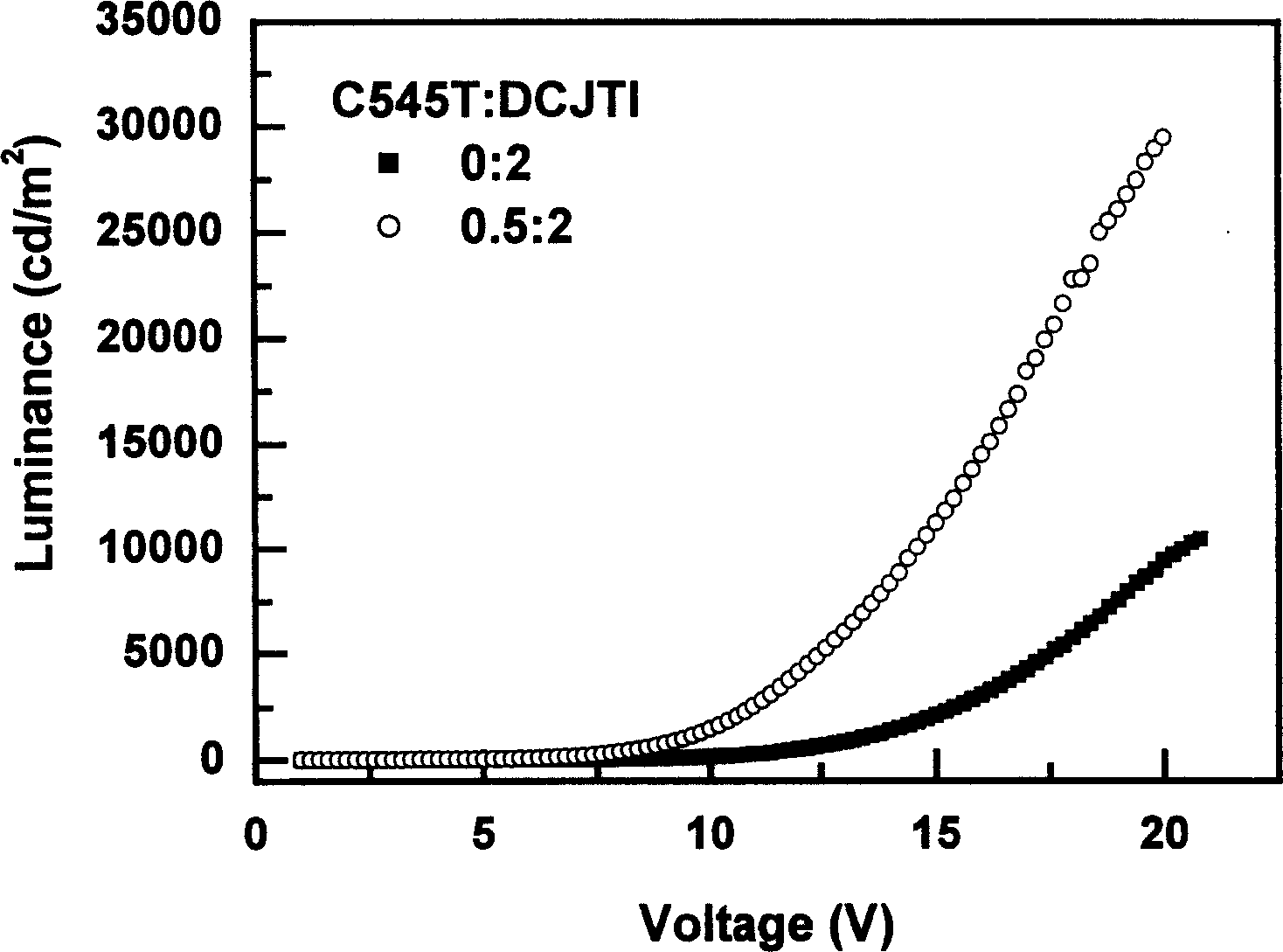 Glow organic electroluminescent device and manufacturing method thereof