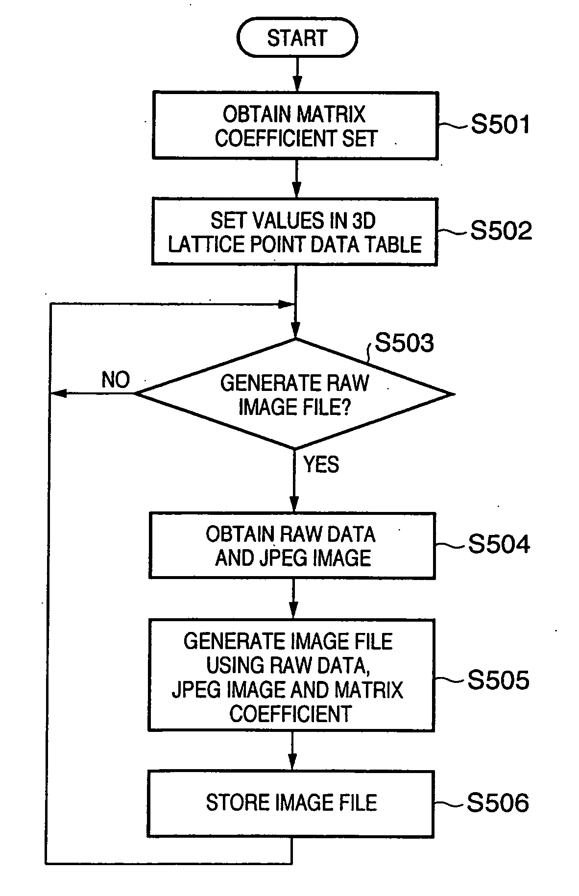 Image capturing apparatus, image processing apparatus and image processing method