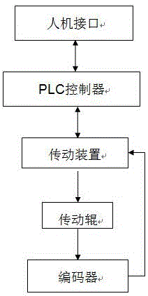 Novel length measuring system