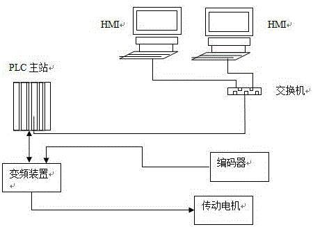 Novel length measuring system