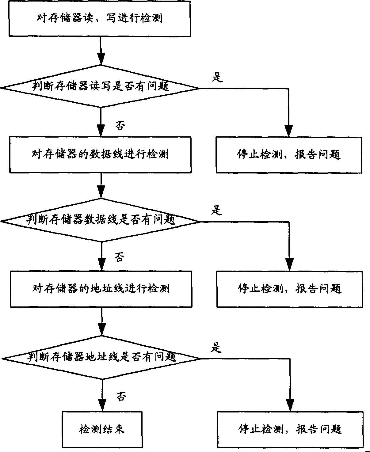 Memory device detecting method