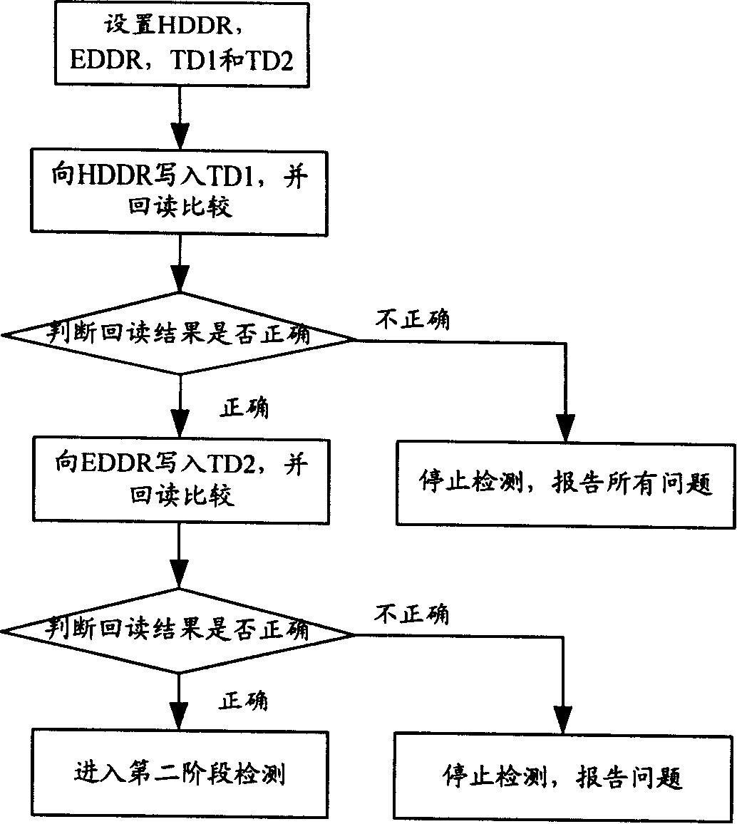 Memory device detecting method