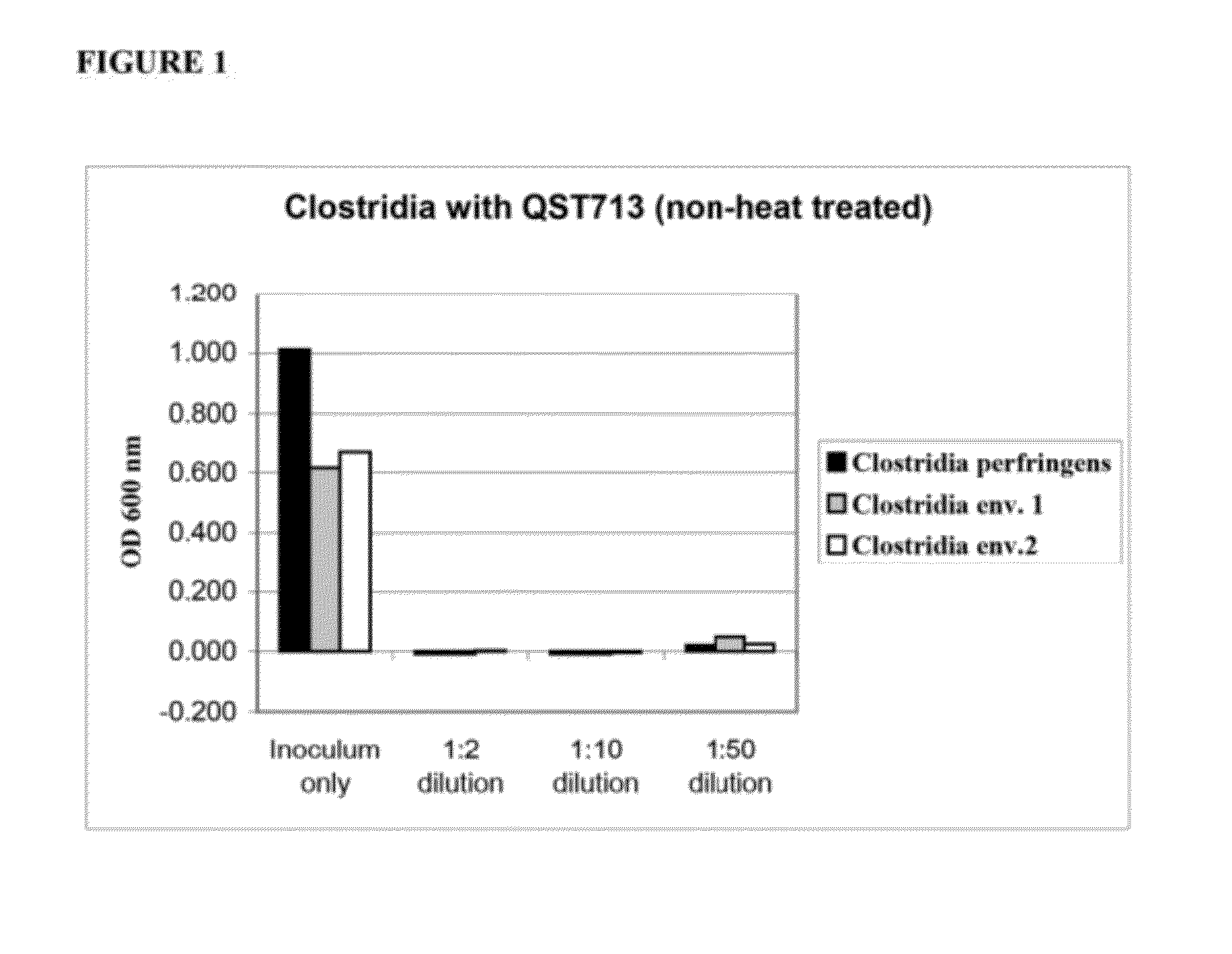 Method for Using a Bacillus Subtilis Strain to Enhance Animal Health