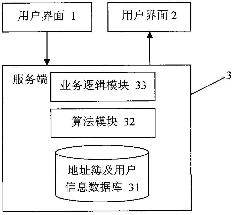 Contact-person information management arithmetic, method and system based on inter-address-book relations